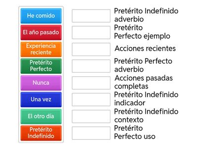Pretérito Perfecto vs Indefinido