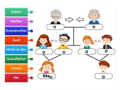 Family tree