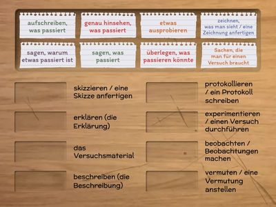 Wie spricht ein Wissenschaftler S.5