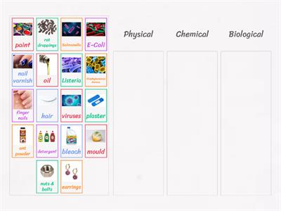 Types of contamination 