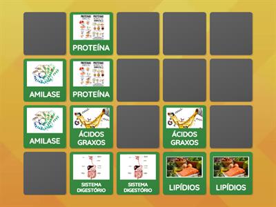 DAH- DIAGNÓSTICO DA ALIMENTAÇÃO HUMANA