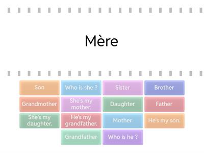 CM1 - La famille en anglais - à l'écrit