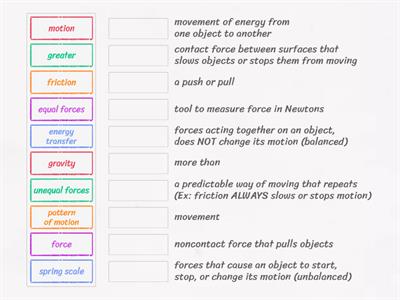 C6L1: Equal and Unequal Forces (5.7A)