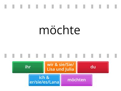 Möchten - 4. Klasse