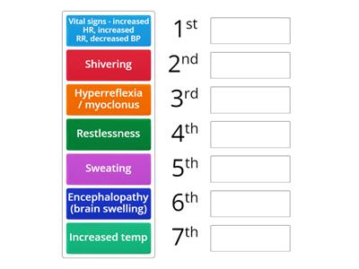 MH: How to remember Serotonin Syndrome