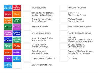 Geografie