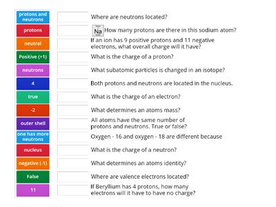 Atoms & Isotopes 