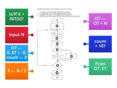Flowcharts - Teaching resources
