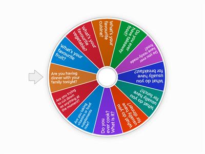 U1 communicative syllabus EF Intermediate