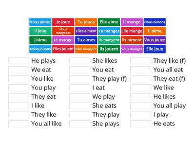 Y7 French Reg Present Tense verbs