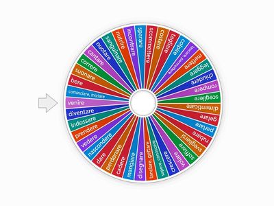 verbi irregolari gruppi 1-7