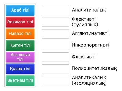 Сәйкестендіру