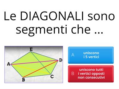 I poligoni