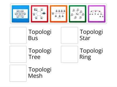 Quiz Topologi Jaringan