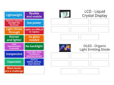 Compare and Contrast LCD and OLED