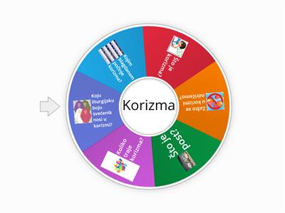 Korizma