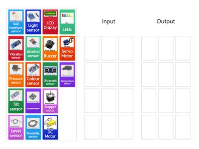 Input and Output Microcontroller