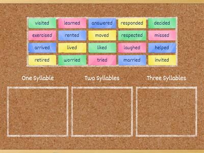 Pronunciation Regular Past Tense - Syllables I