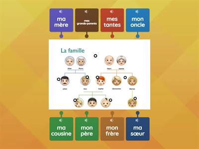 Ma Famille - Family Tree Label