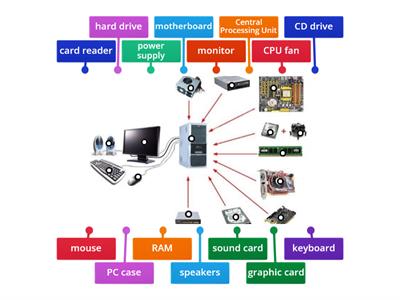 Computer hardware