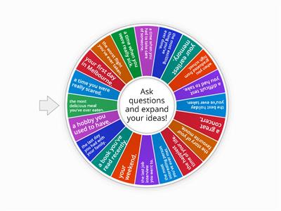 Narrative tenses - Talk about...