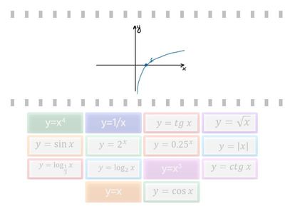  Графіки функцій за малюнками