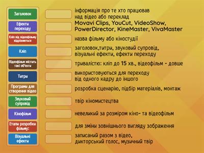 Опрацювання об'єктів мультимедіа