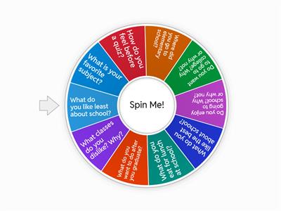  Conversation Wheel - Short Essay englsih 9t grade