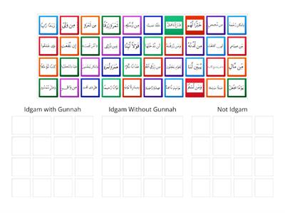 Tajweed Group: Idgam