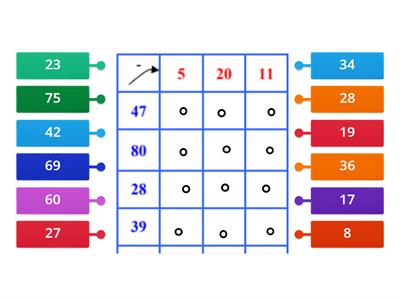 SOTTRAZIONI  IN TABELLA