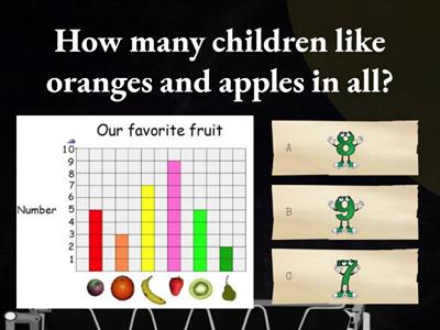 Graphing Review