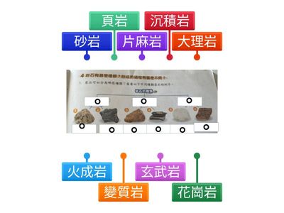 岩石的種類