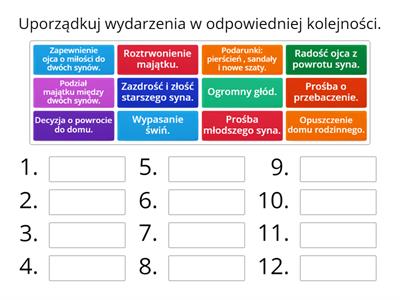 Przypowieść o synu marnotrawnym.