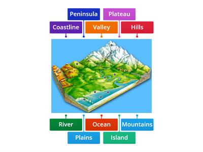 Landform Map