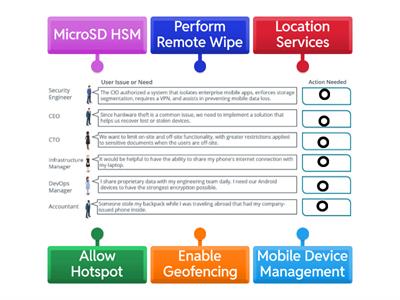 PBQ: Mobile Device Issues 