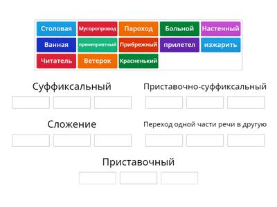 Способы словообразования