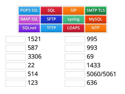 Comptia Network+ Ports (No A+ Ports)