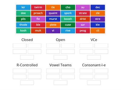 6 Syllable Types