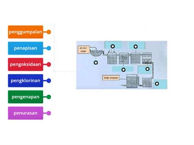 SISTEM BEKALAN AIR