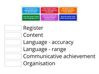 CAE Writing - Marking Guidelines