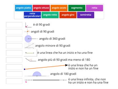 Rette semirette segmenti e angoli