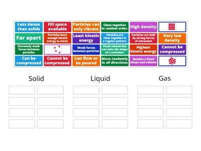 Particle model properties