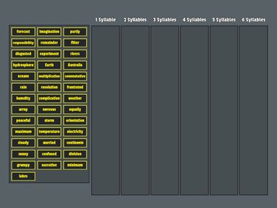 Syllables Sorting - Wombats, Quokkas and Devils