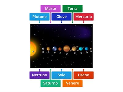 Il Sistema Solare