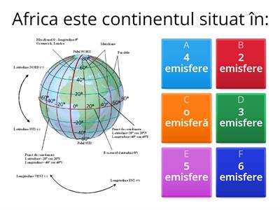 Chestionar-Africa-poziție geografică-simetrie latitudinală