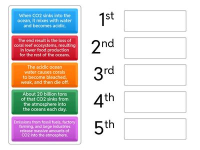 Ocean Acidification: Sequence of Events