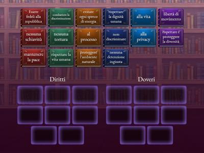 diritti e doveri dei cittadini 