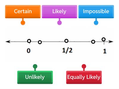 Probability