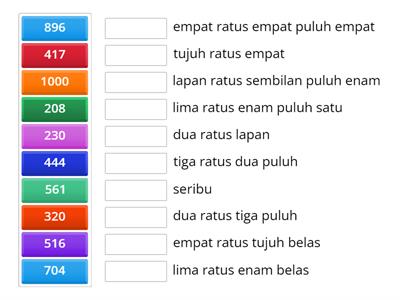 Matematik Tahun 2 - Kenali Nombor