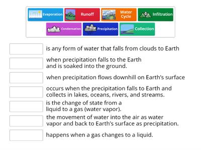 Water Cycle Vocabulary